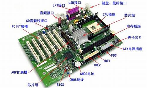 电脑系统排序的名称有哪些_电脑系统排序的名称有哪些类型