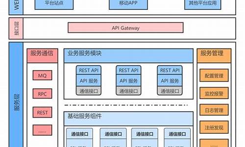 电脑系统构架怎么查_电脑系统架构有哪些