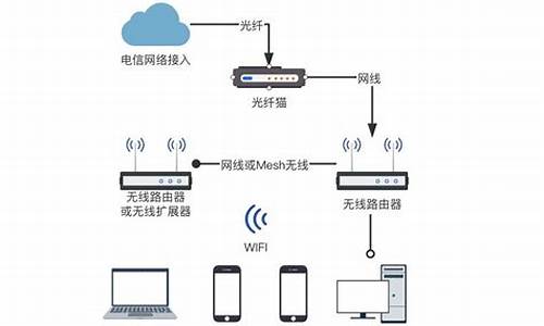 新电脑系统都是家庭中文版_win10家庭中文版有必要升级专业