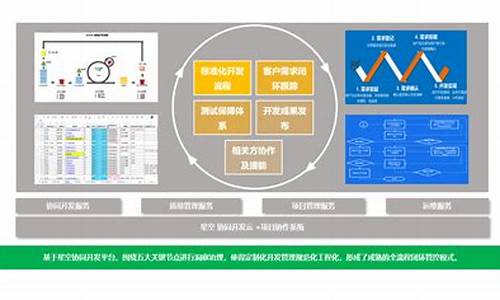 中苑电脑系统定制厂家_中苑电脑系统定制