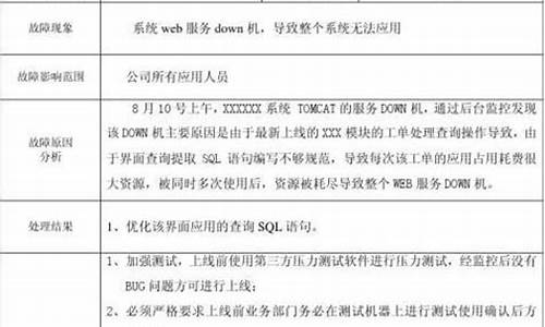 公司电脑系统故障报告模板,系统故障公告范文