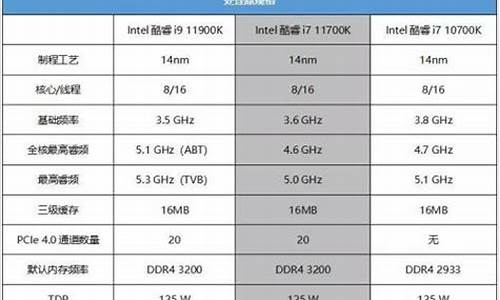 电脑系统cpu占用过高,电脑系统cpu11