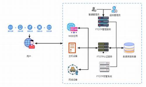 电脑系统有2个口令-电脑系统有2个口令吗