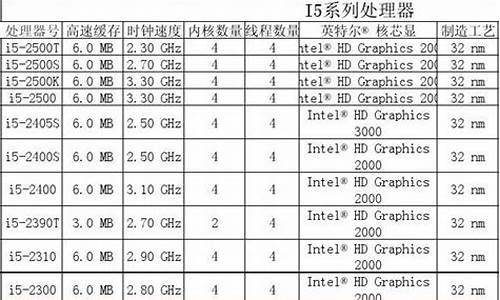 电脑系统的参数有哪些-电脑系统的参数