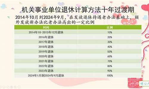 电脑系统自动发放退休金-社保局系统自动发放退休金