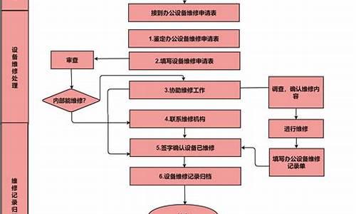 泵车电脑系统维修方案-泵车电脑系统维修方案设计