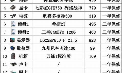 系统的规格型号-电脑系统规格单位mm