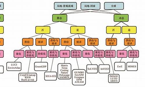 电脑系统和生态系统-如何区分系统,生态系统和生命系统