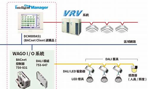 vrv电脑系统-vrp操作系统