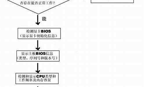 硬件故障如何检查电脑系统-电脑如何排查硬件故障