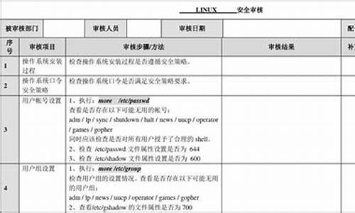 系统安全评价方法有哪些-电脑系统安全评估