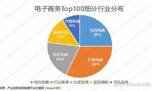 当今社会最为常用的电脑系统-现在常用电脑系统