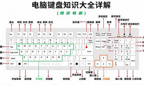 笔记本电脑系统键盘-笔记本电脑系统键盘无反应