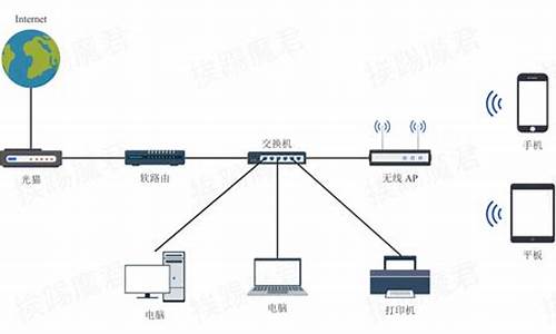 软路由装电脑系统-软路由装机