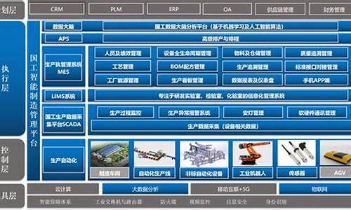 工厂电脑系统建设方案-工厂电脑系统建设方案范文