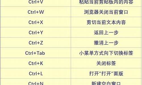 电脑快捷键设置在哪儿-电脑系统快捷捷键设置