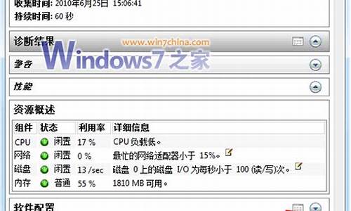 电脑系统方面报告怎么写-系统报告总结