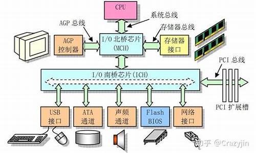 电脑系统和程序有什么不同-系统和程序一样吗