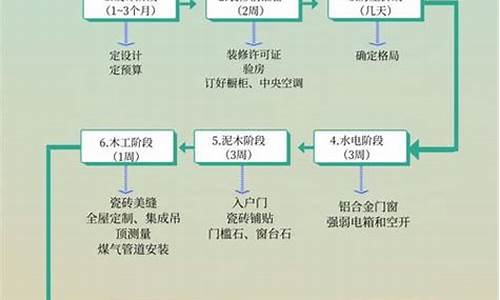 电脑系统怎么装修顺序图-电脑系统怎么装修顺序