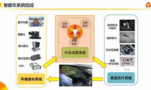 电脑控制车辆-电脑系统控制汽车怎么设置