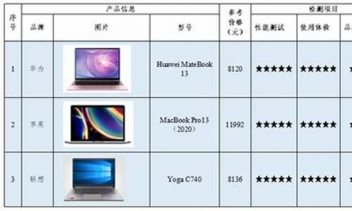 各电脑系统比较-电脑各系统区别