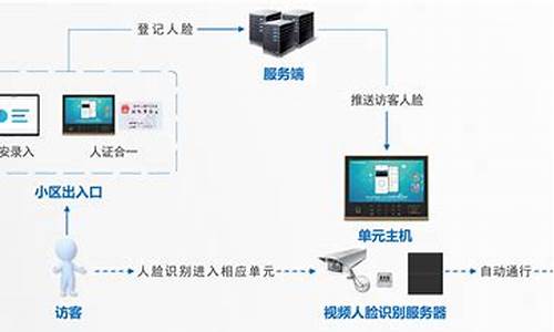 win10电脑访客模式-电脑系统访客管理器在哪里