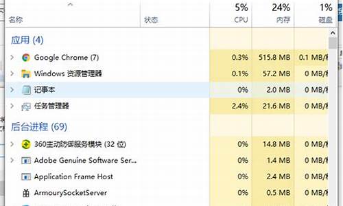 电脑系统管理员任务-电脑管理员选项