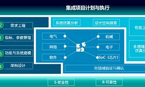 汽车电脑系统故障会怎么样-汽车电脑系统复杂吗