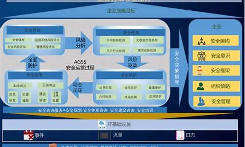 window加固-加固电脑系统安全方法