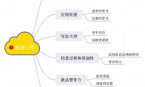 研发电脑系统-深圳电脑系统开发故事