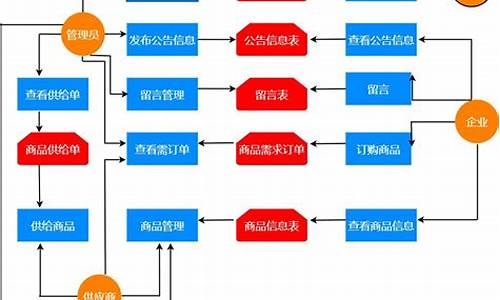 京东员工电脑系统怎么样-京东员工上班配的电脑