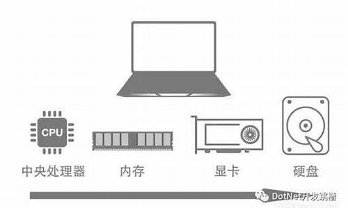 成都换电脑系统价格表-成都电脑城电脑维修多少钱