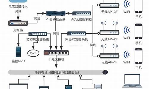 搭建家庭云电脑-如何组建家庭云电脑系统