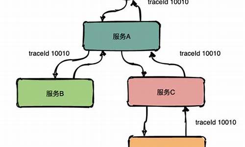 系统追踪被重新分为哪几类-电脑系统追踪有什么用处