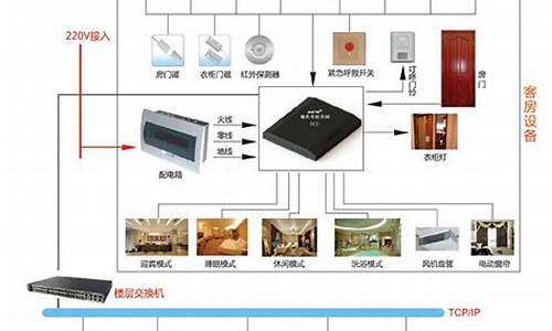 酒店电脑系统比较好的-酒店电脑系统怎么安装