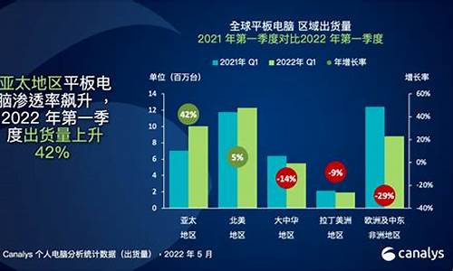 个人电脑系统占比怎么算-个人电脑系统占比怎么算的