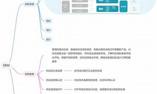 版权提供商-电脑系统版权供应商