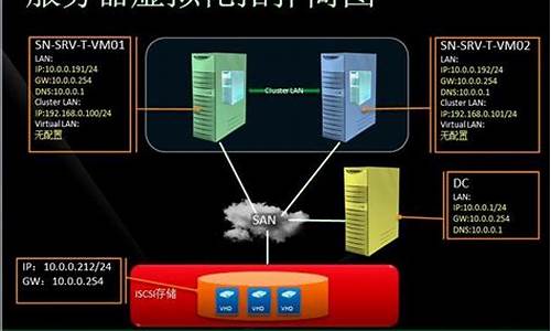 服务器搭建虚拟电脑系统-服务器建虚拟机