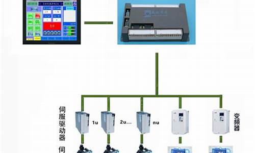 制袋机电脑系统-制袋机控制系统