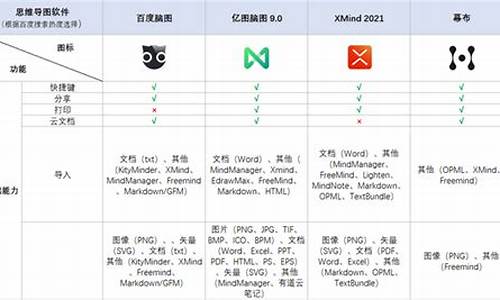 电脑系统好用排名-四款最热门电脑系统排行