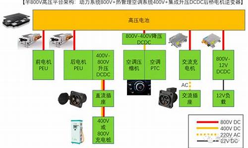 新能源车载系统-新能源车电脑系统比较差