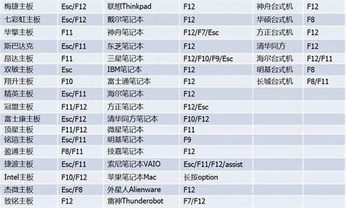 学做系统-想学制作电脑系统教程多少钱