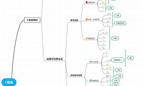 有没有必要学电脑系统-有没有必要学电脑系统操作