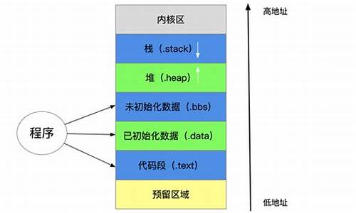 存储空间大的电脑系统-存储空间大的电脑系统叫什么