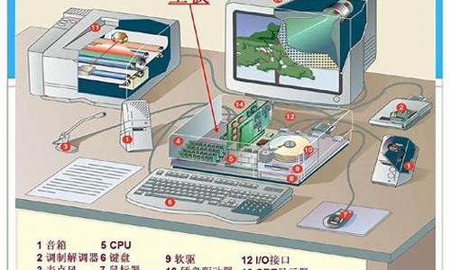 电脑系统的种类-各种电脑系统组成