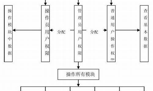 服装店电脑系统要求高吗-服装店电脑系统要求高吗知乎