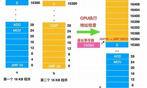 电脑系统和电脑本身有什么关系-电脑系统之间的关系是什么