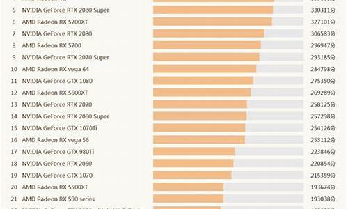 电脑系统更新一般多大-2020年电脑系统升级