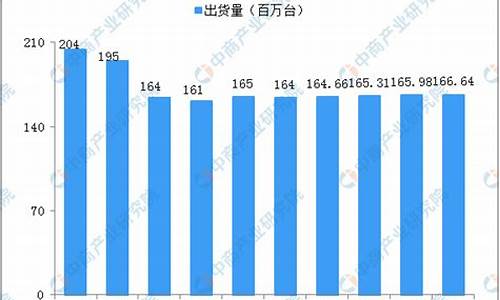 发展趋势电脑系统-电脑系统发展顺序