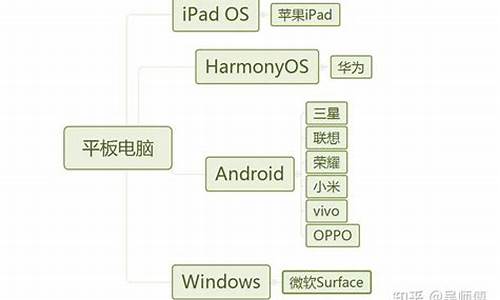 平板电脑系统分为-平板系统有几种